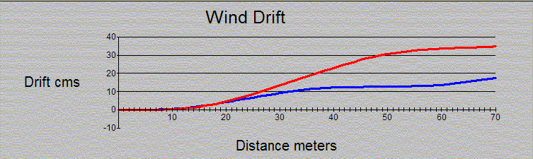 Tuning 70 metres