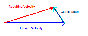 Velocity Change