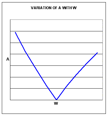 B5