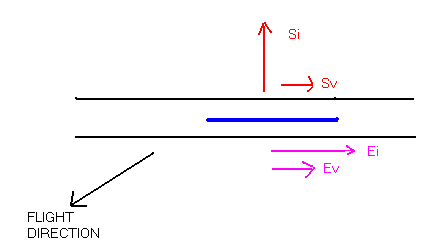 Fletching Drag