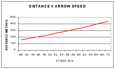 velocity