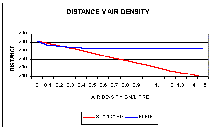 density