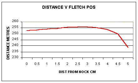 fletch pos 2