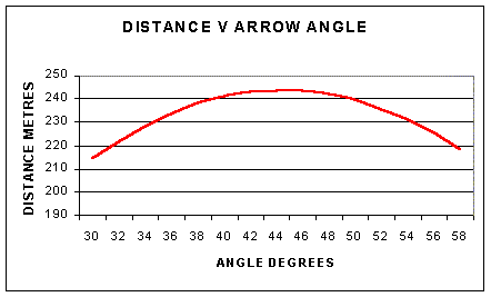 angle