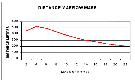 mass