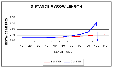 length