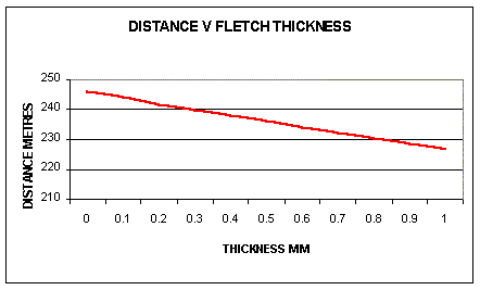 fletch thick