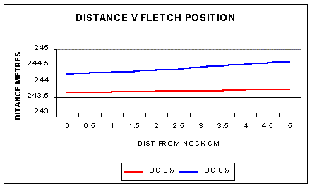 fletch pos