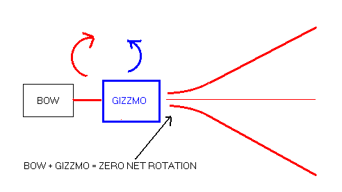 gizzmo