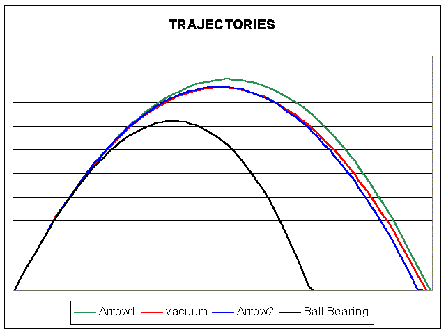 trajectory