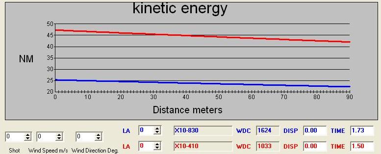 kinetic energy