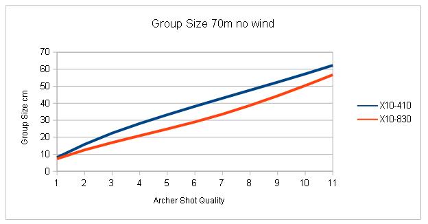 wind group