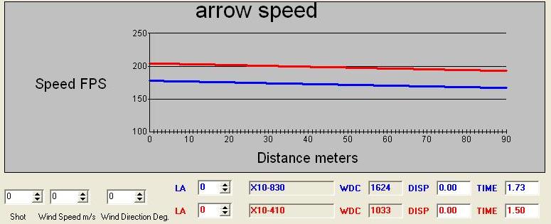 speed