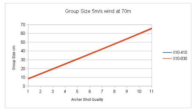 no wind group